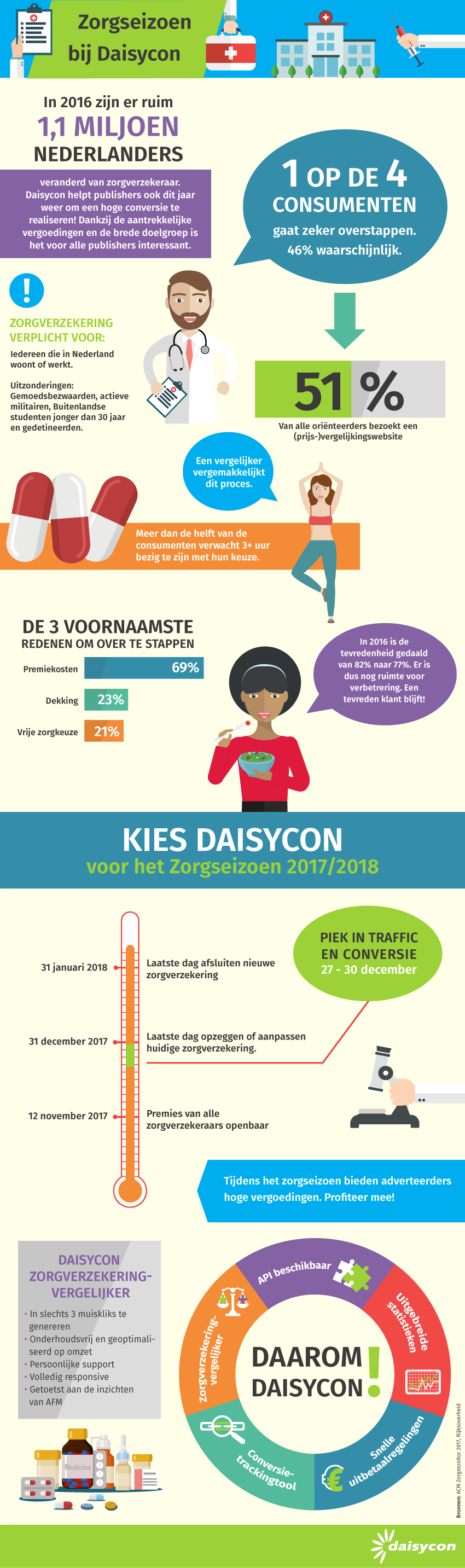 Zorgseizoen2017-2018