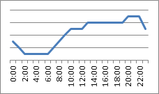 Daisycon Online Daten