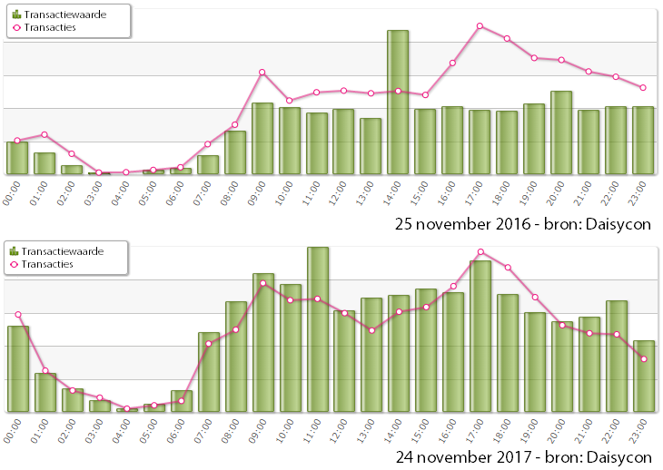 Black Friday 2016-2017