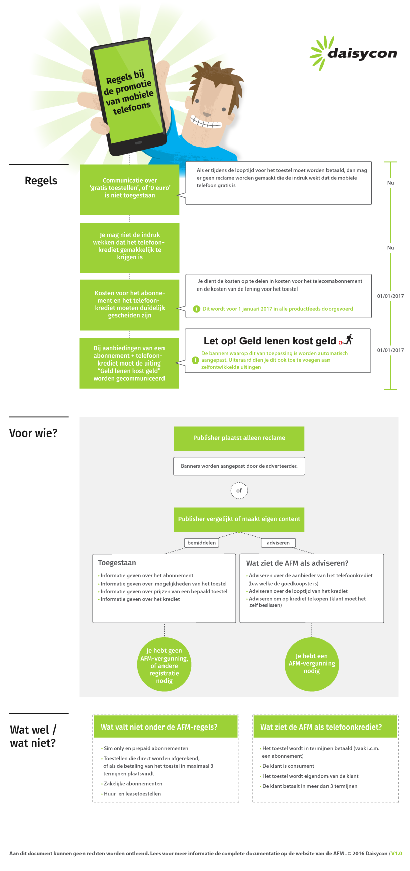 Infographic AFM regels telecom