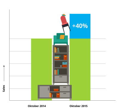 sales_okt2014_vs_okt2015