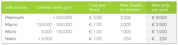 Nieuwsbriefinschrijvingen - Daisycon blog 2