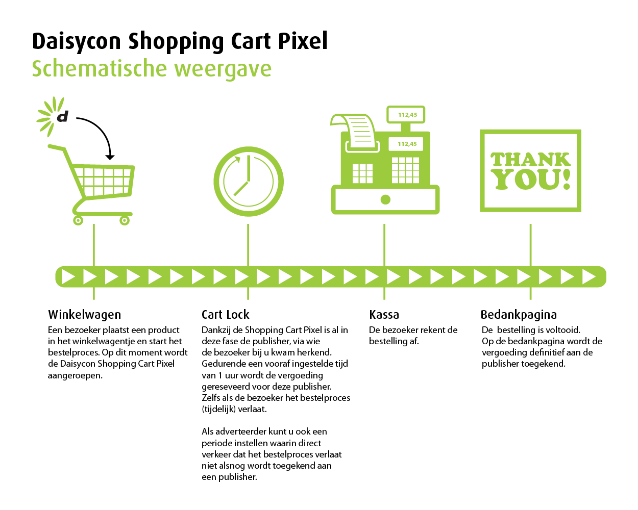 Shopping cart pixel