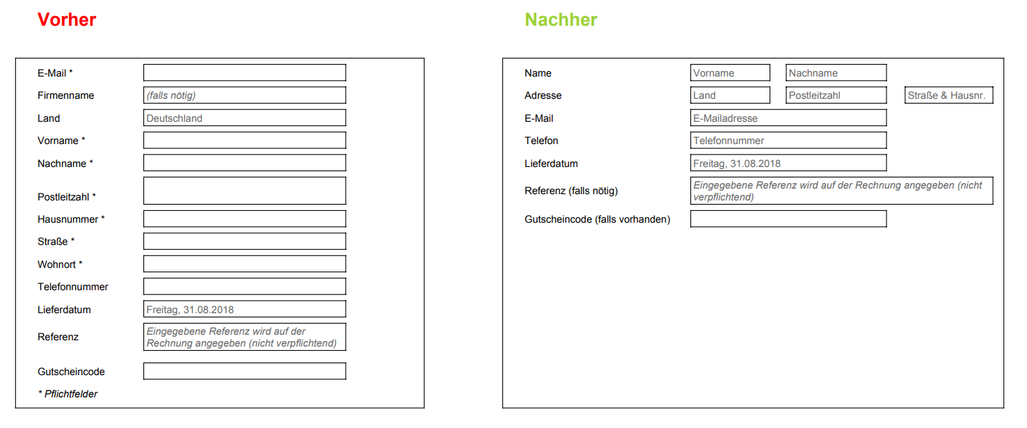 A/B-testen formulier