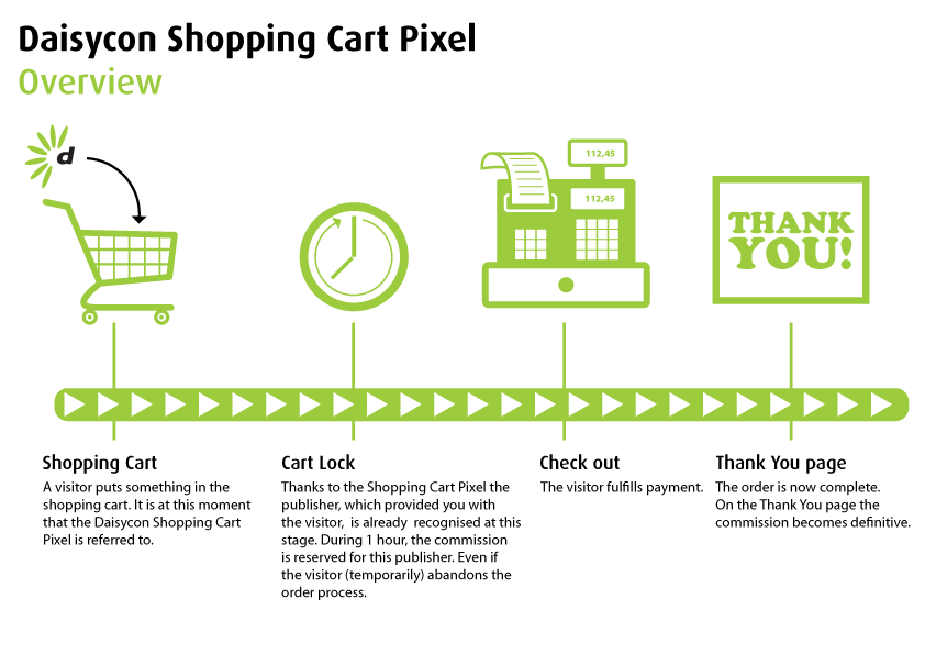 Shopping cart pixel