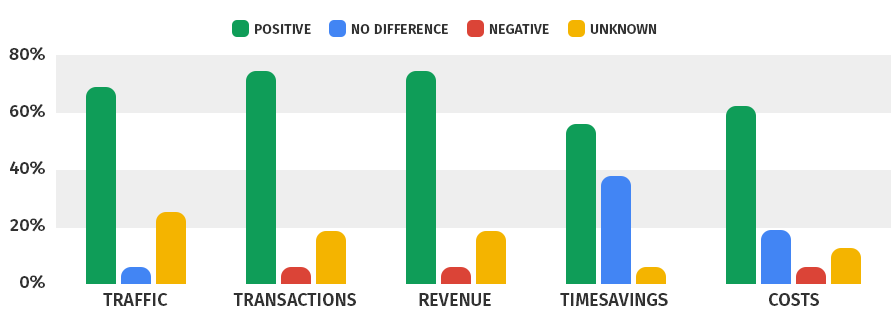 Google CSS Results