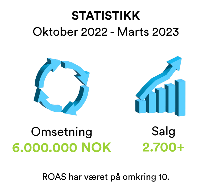 Daisycon Blog Rudo DK - stats